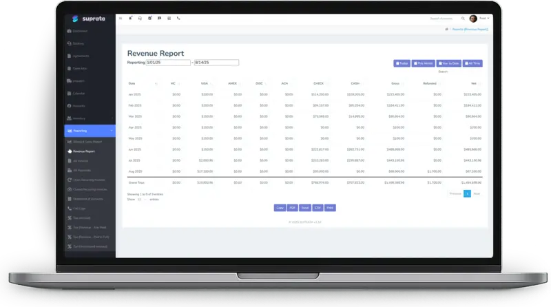 Suprata revenue report showing gross, refunded and net revenue by month and by payment type