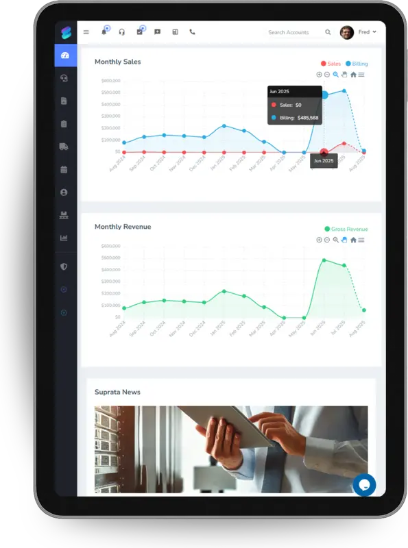 Suprata dashboard on a tablet with monthly sales and monthly revenue charts