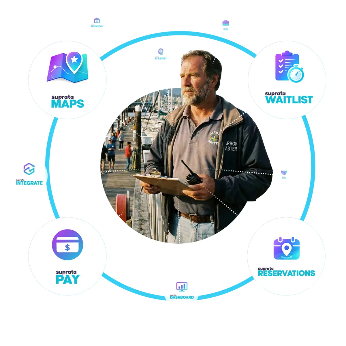 A harbor master with a clipboard on the docks, circled by Suprata Maps, Waitlist, Reservations, Pay and Integrate