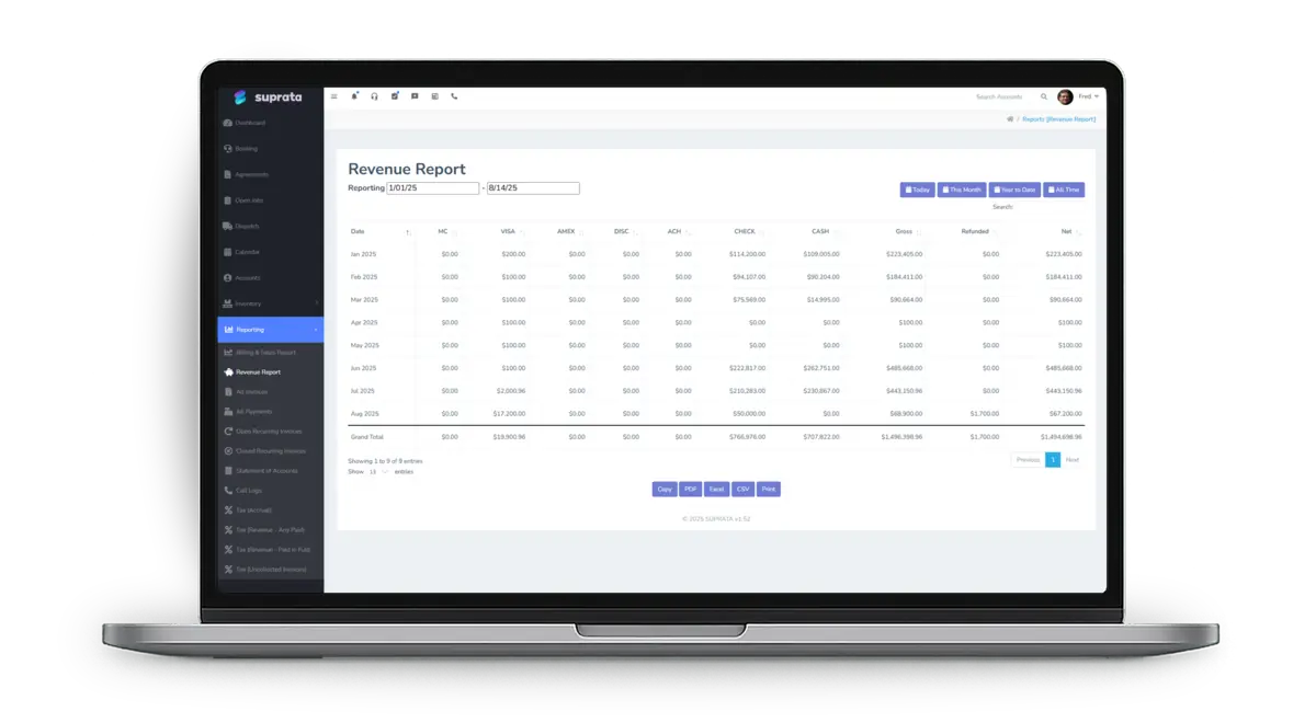 A monthly revenue report table