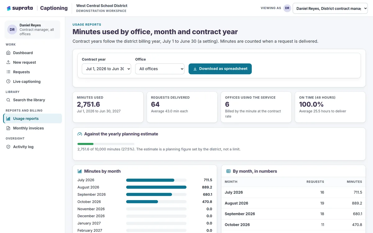 Captioning — usage report