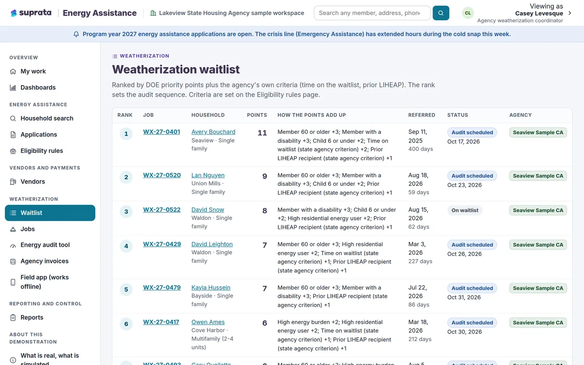 Energy Assistance — weatherization waitlist