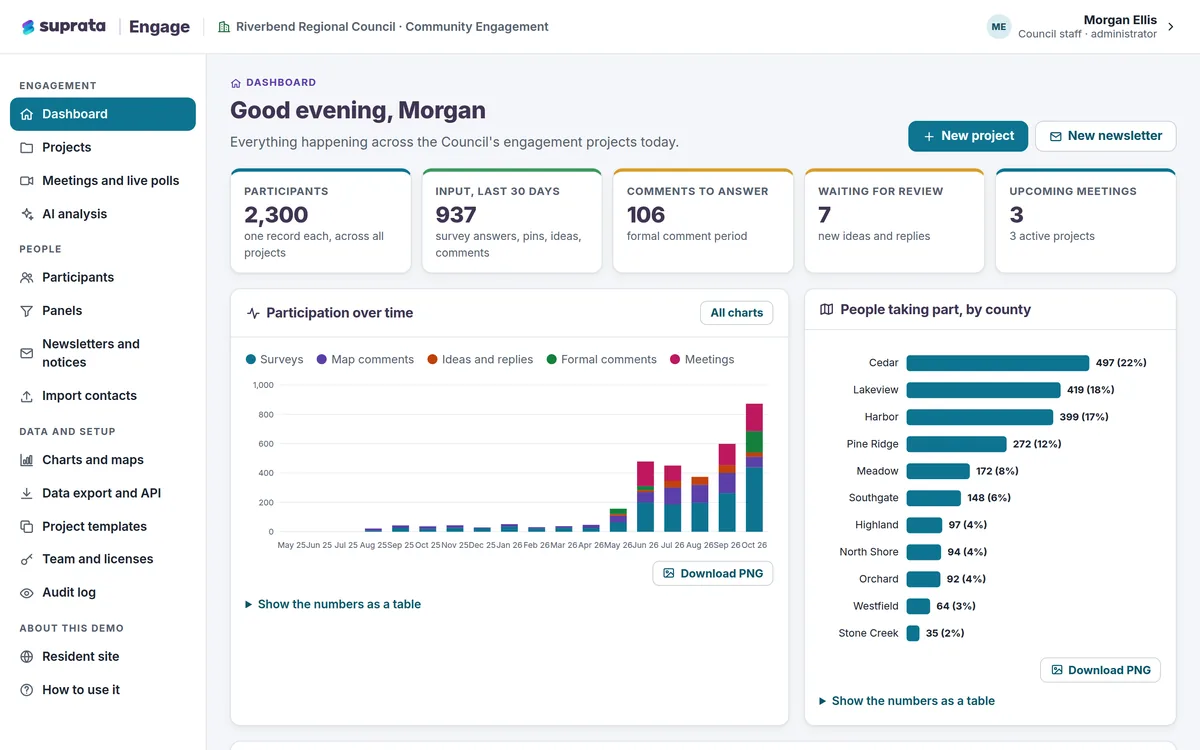 Staff dashboard