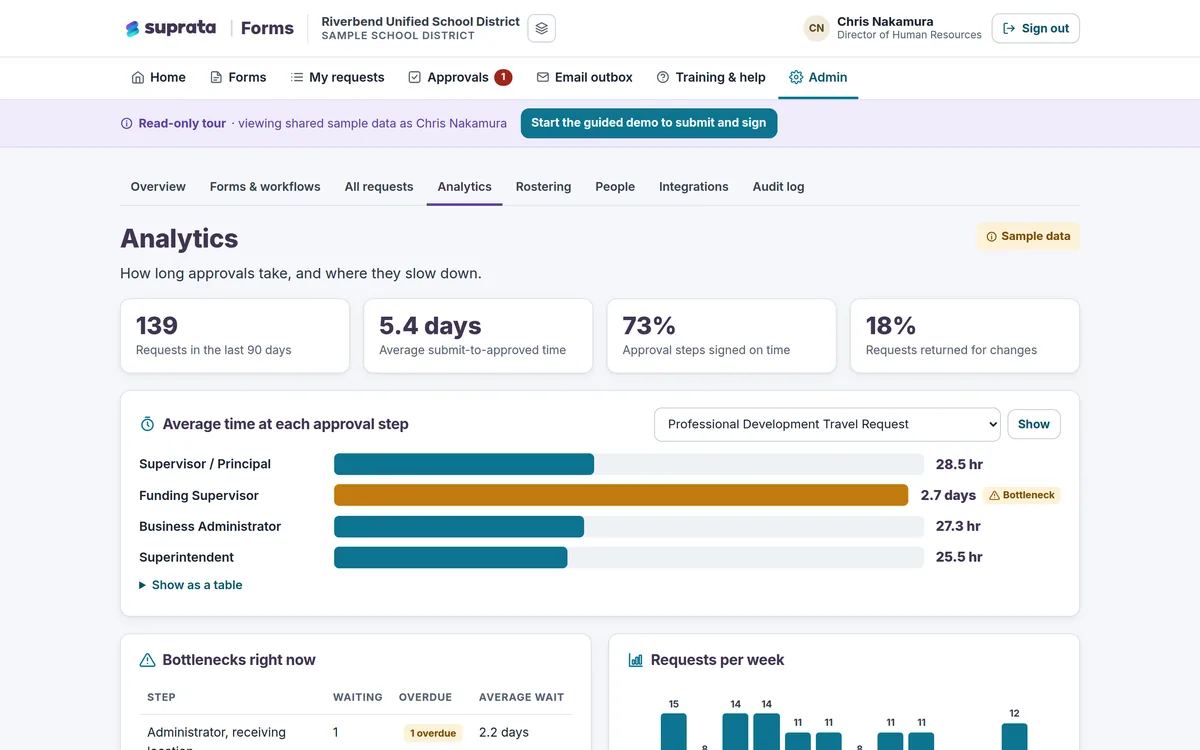 Forms — reports
