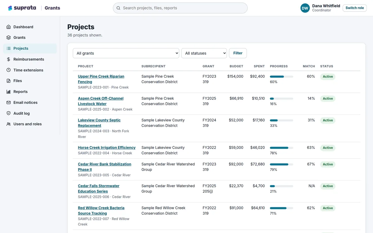 Grants — project list