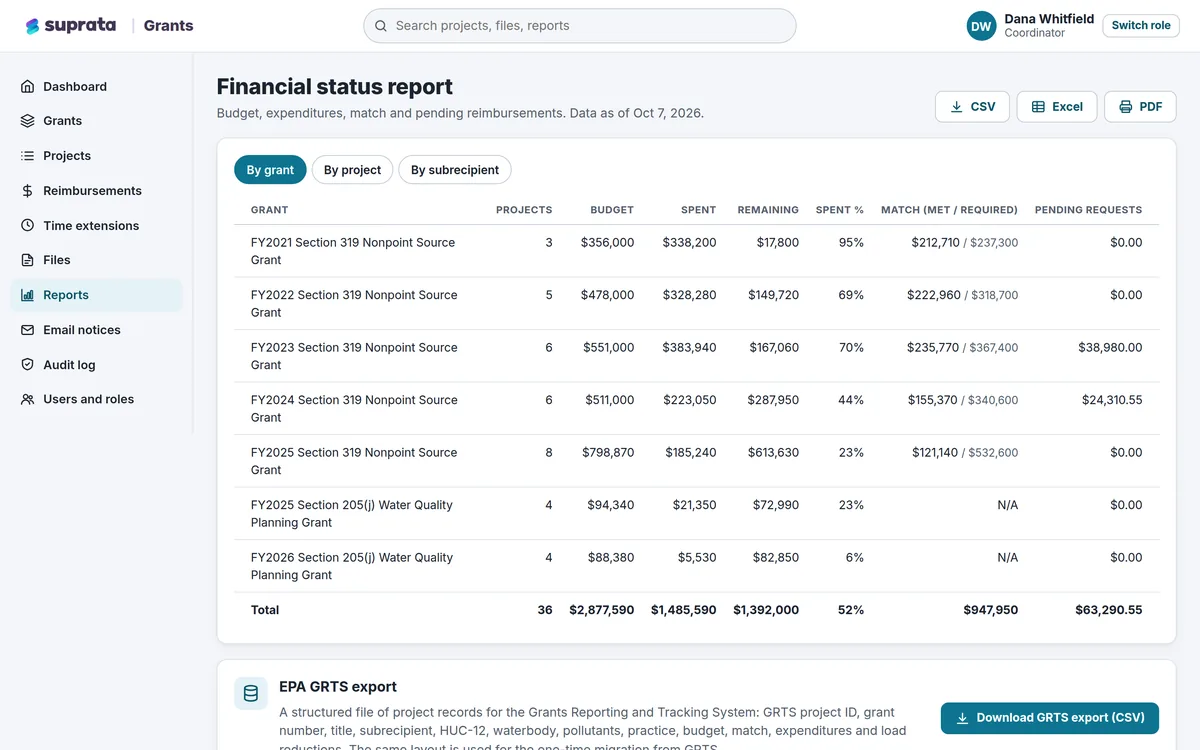 Grants — financial status report