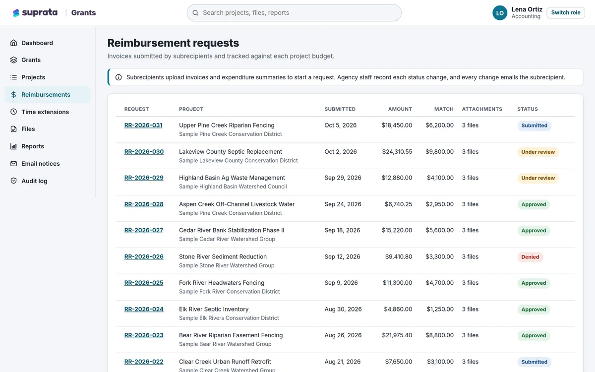 Grants — reimbursement requests