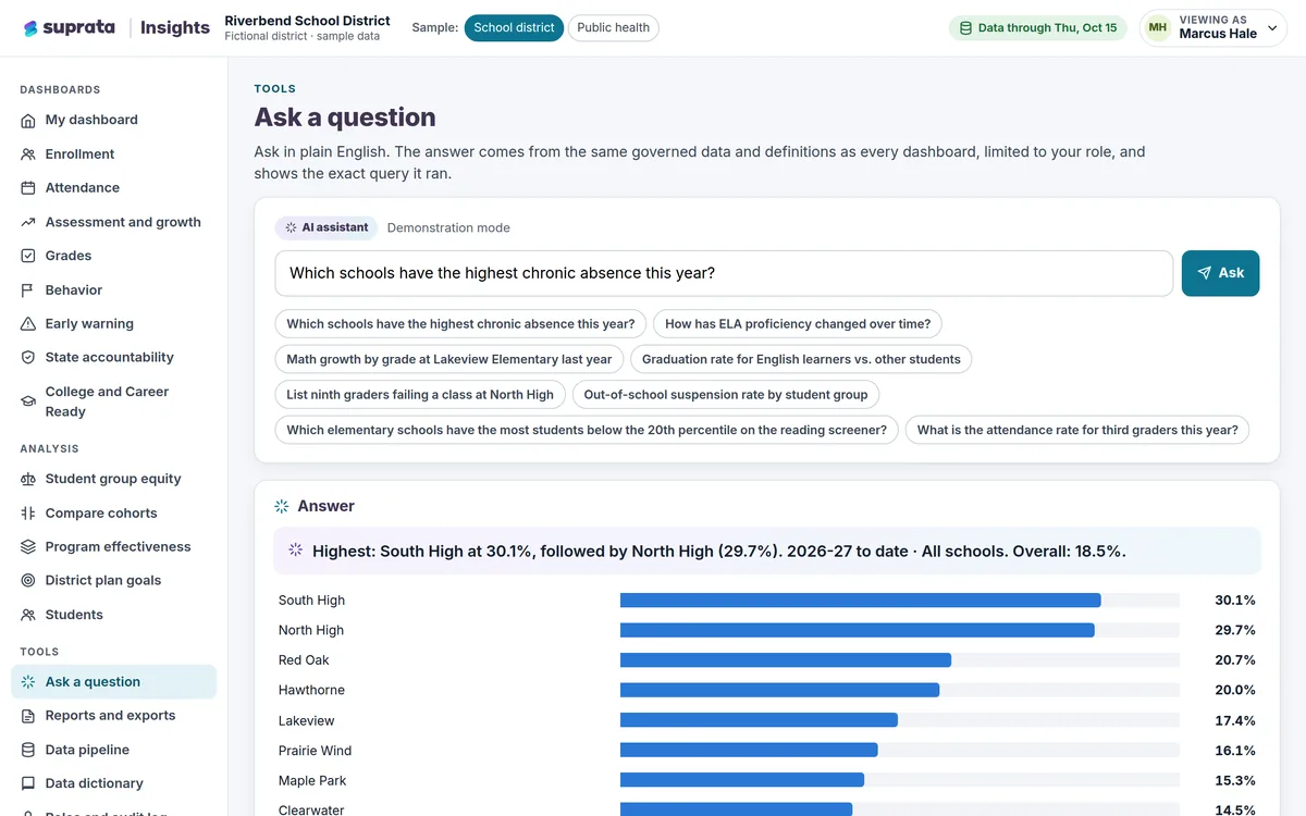 An Ask a question screen with a plain-English question and a ranked bar chart answer