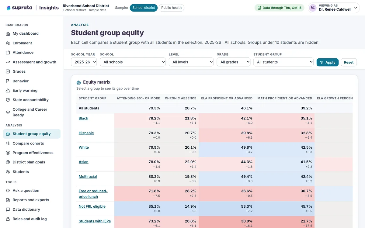 Insights — student group equity