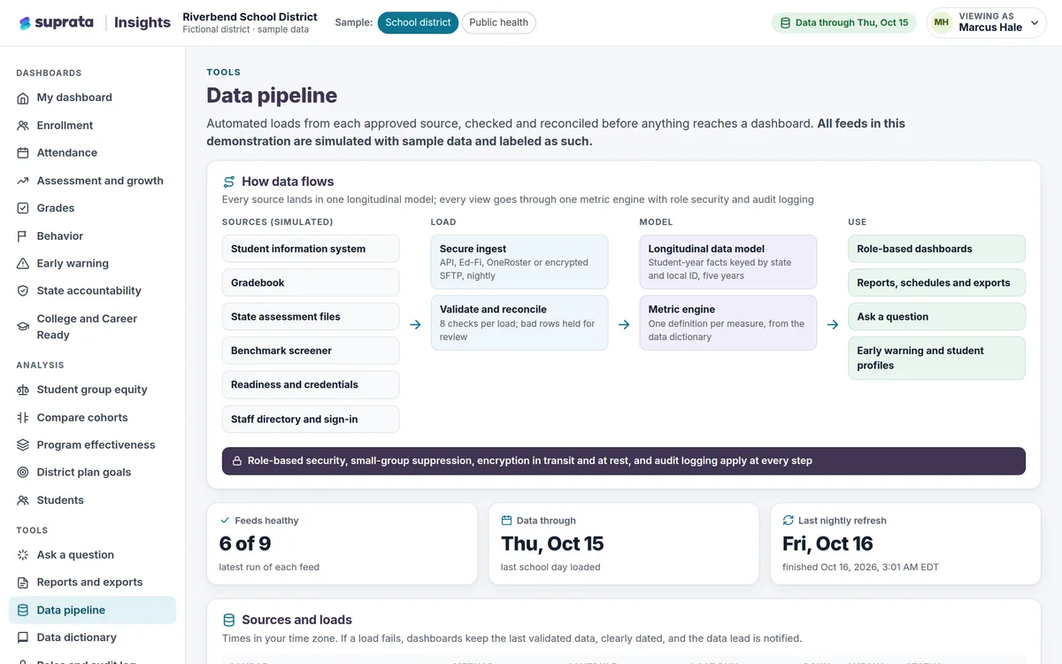 Insights — data pipeline