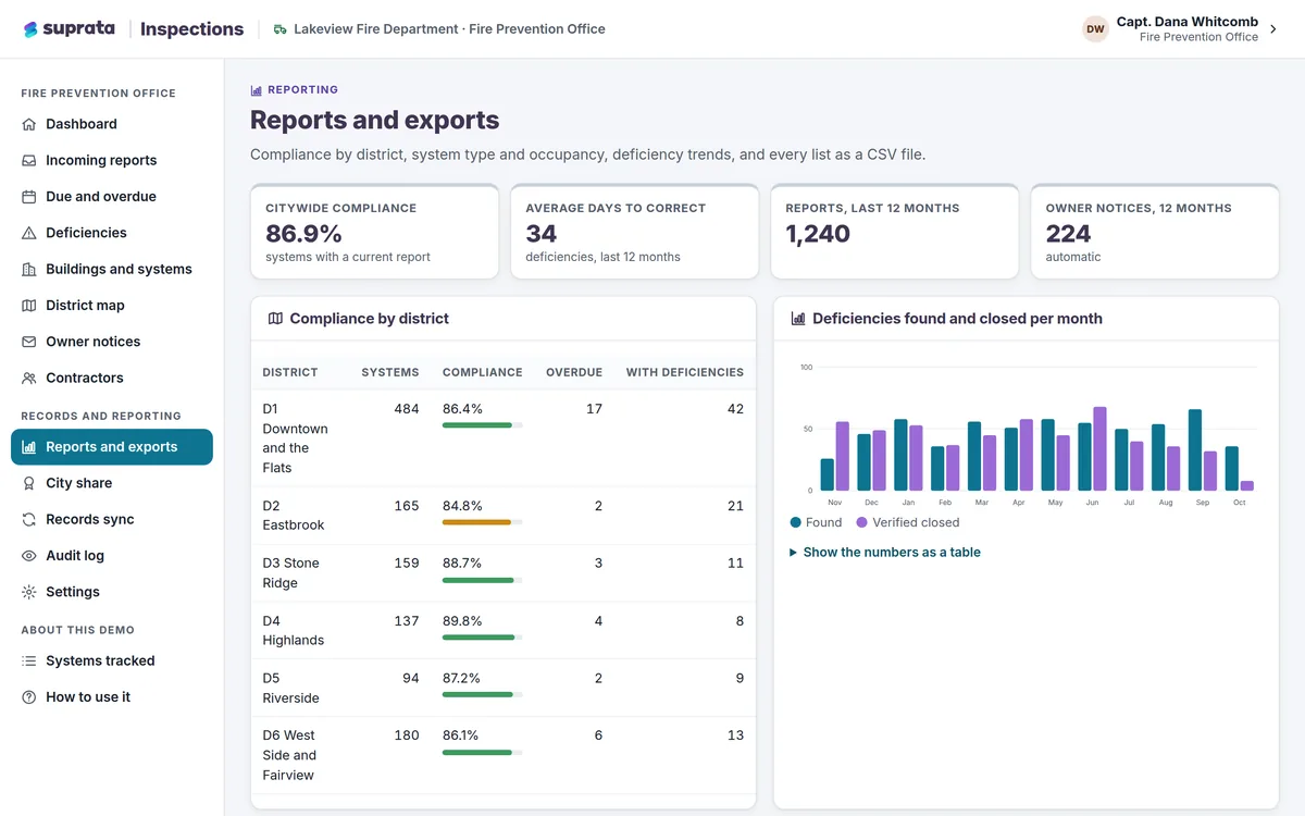 Inspections — analytics