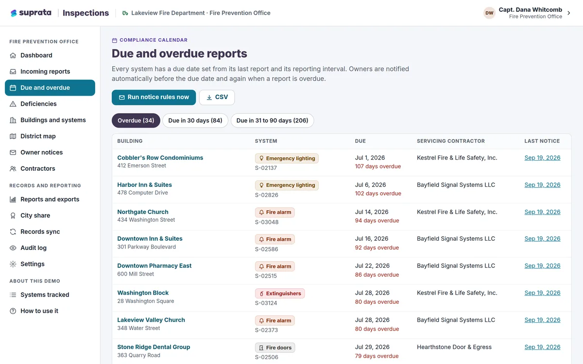 Inspections — systems due and overdue