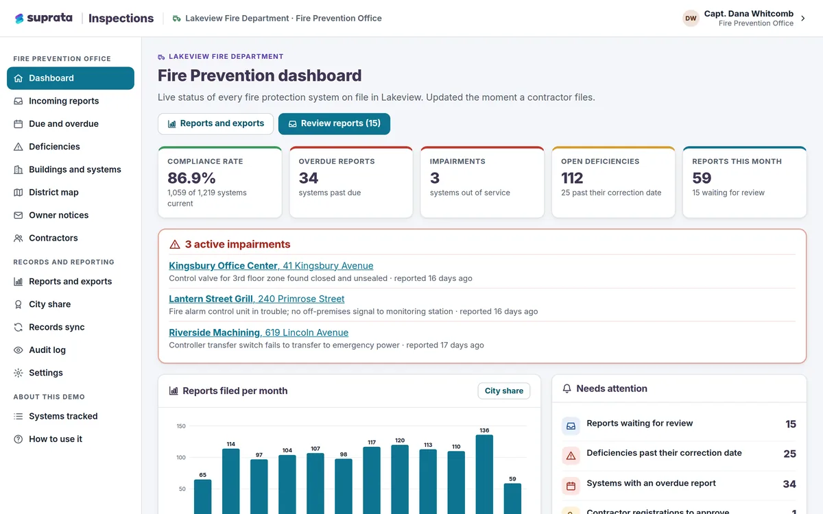 Office dashboard