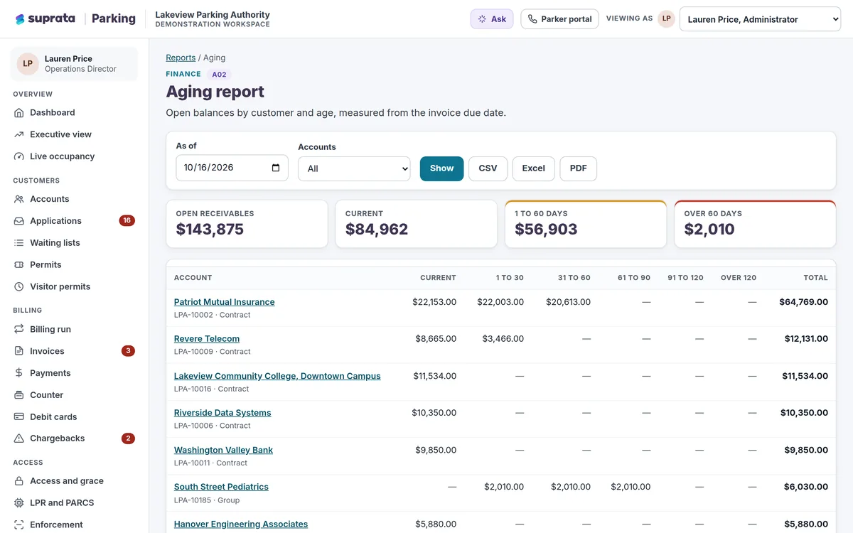 Aging report