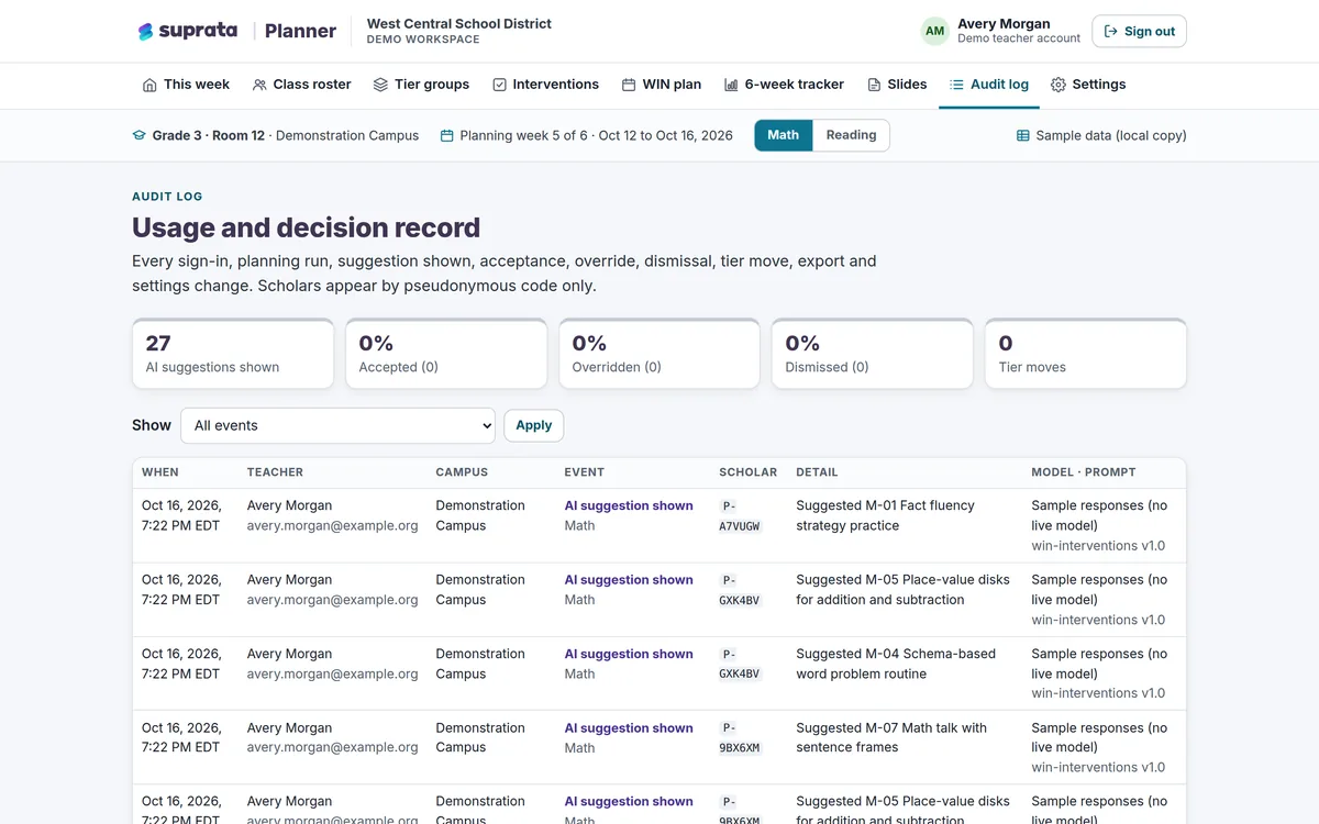 Planner — audit and AI acceptance rates