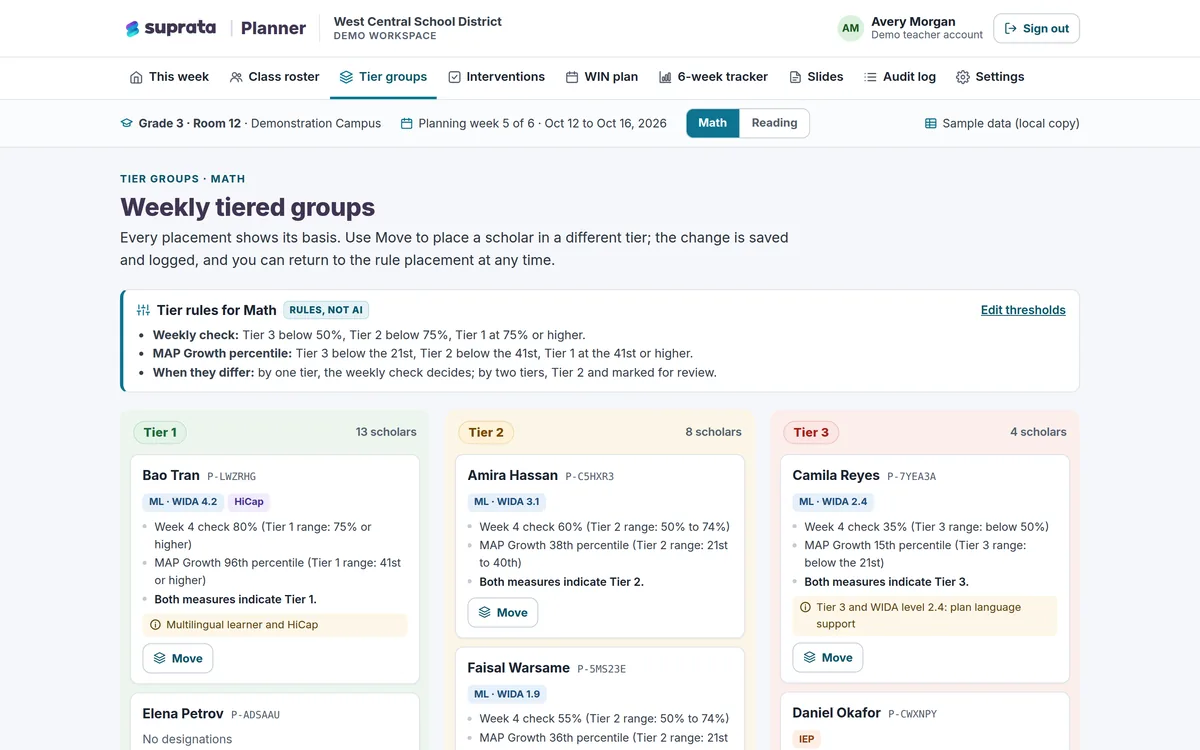 Planner — tiered groups