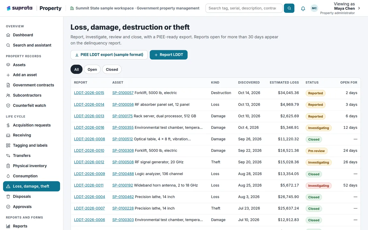 Property — loss, damage, destruction and theft