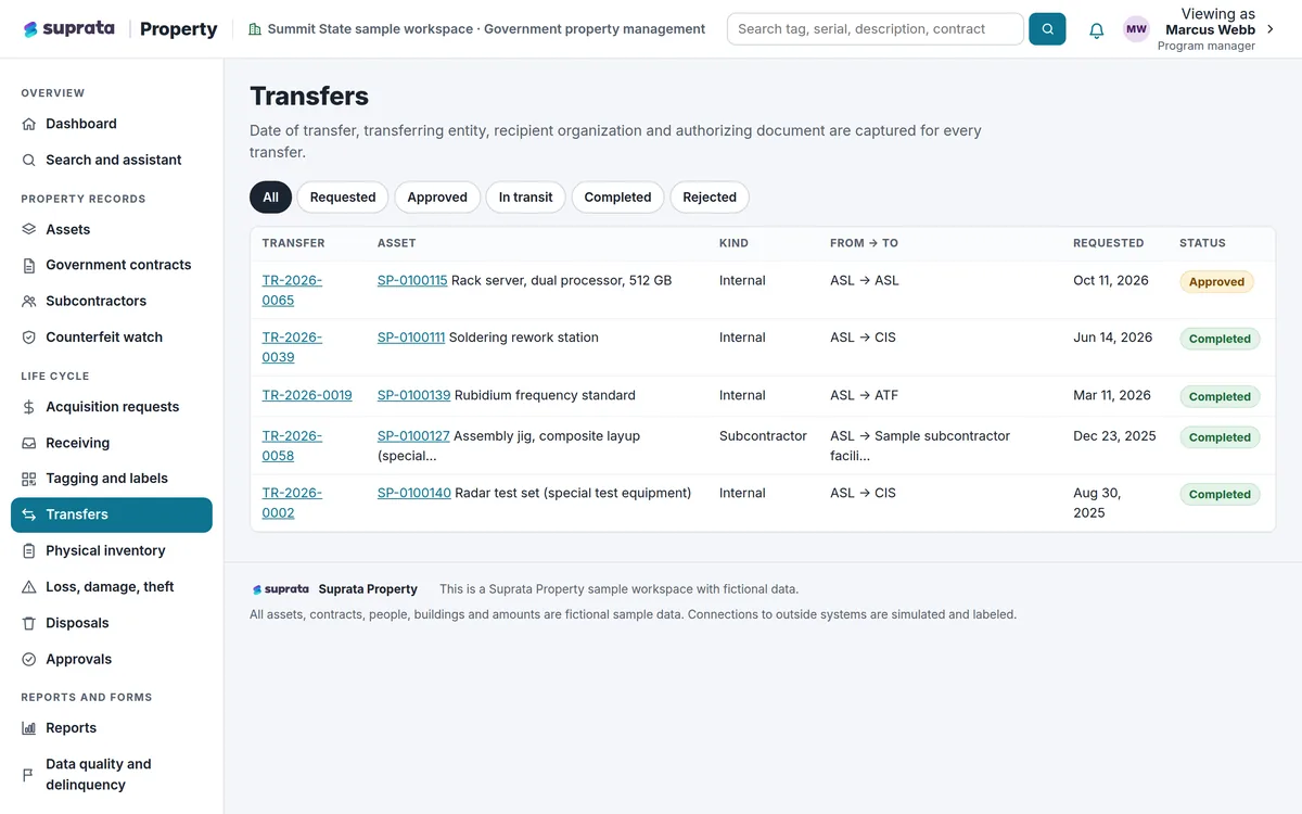 Property — transfers with approval routing