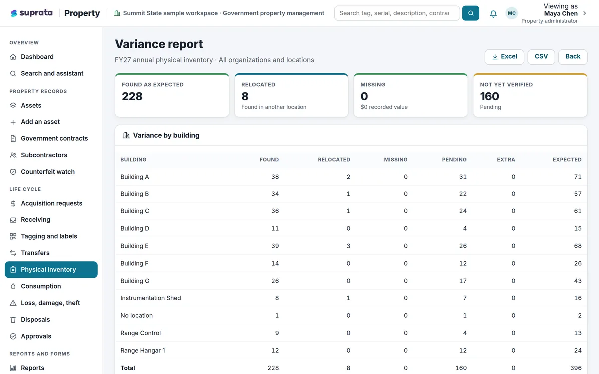 Property — inventory variance