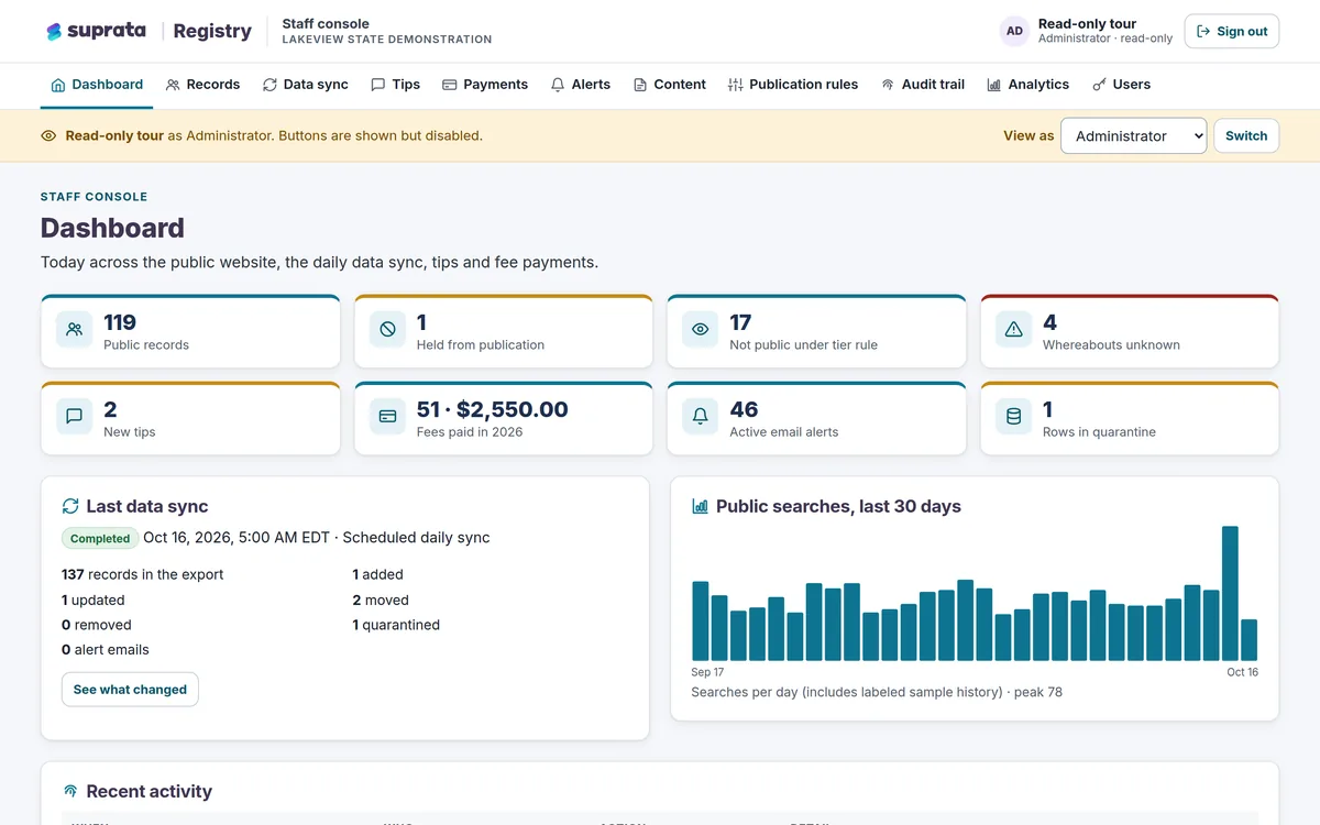 Registry — staff console