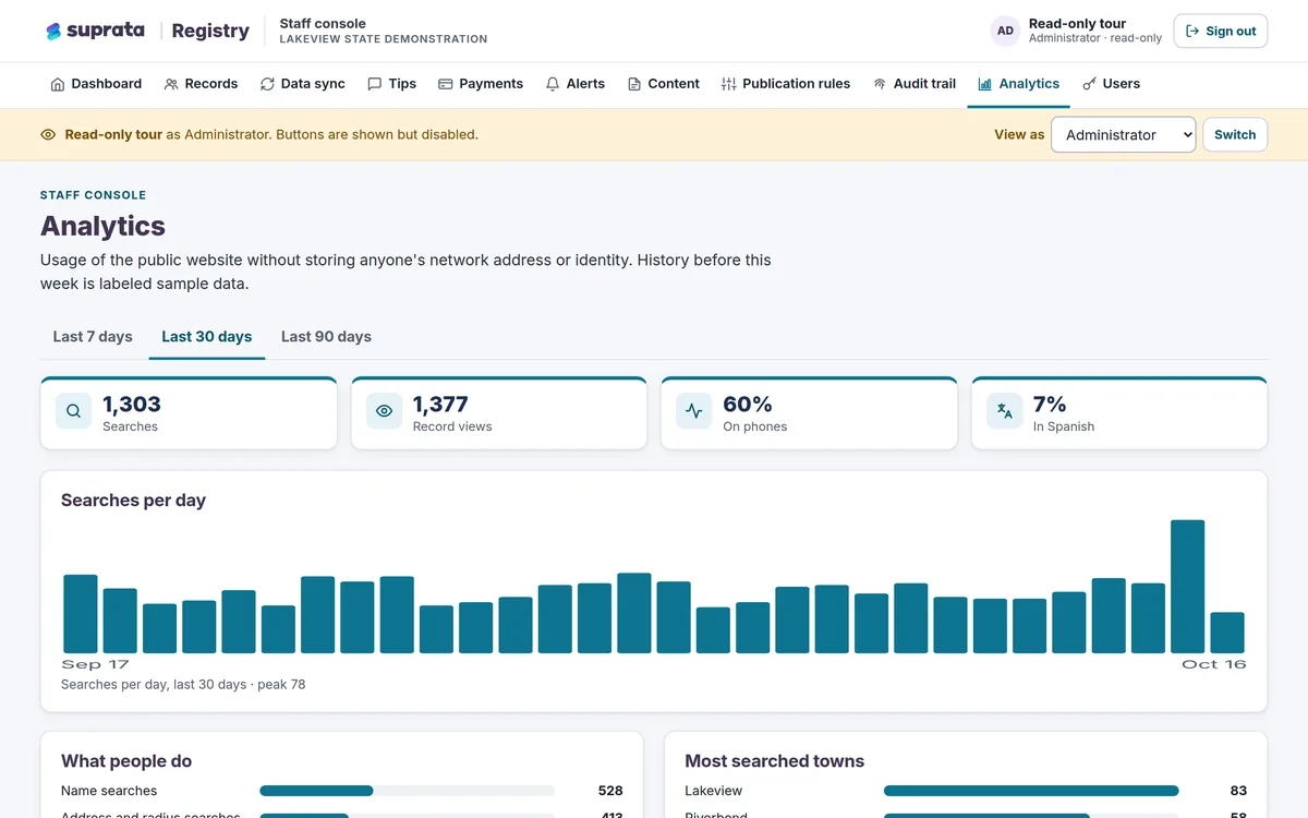 Registry — public use analytics