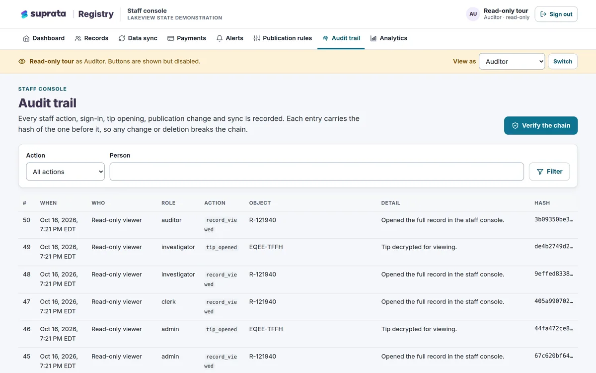 An audit trail listing every staff action with time, person, role, action, record and a hash chain