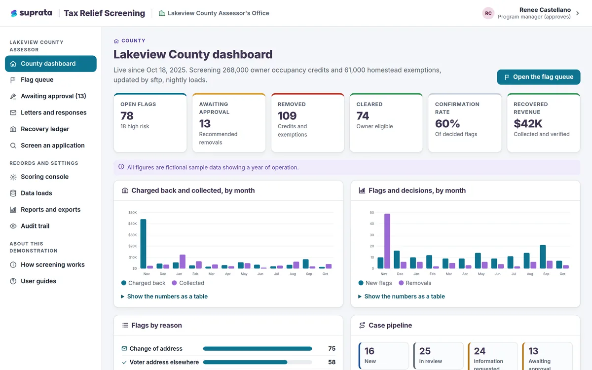 Tax Relief — county dashboard