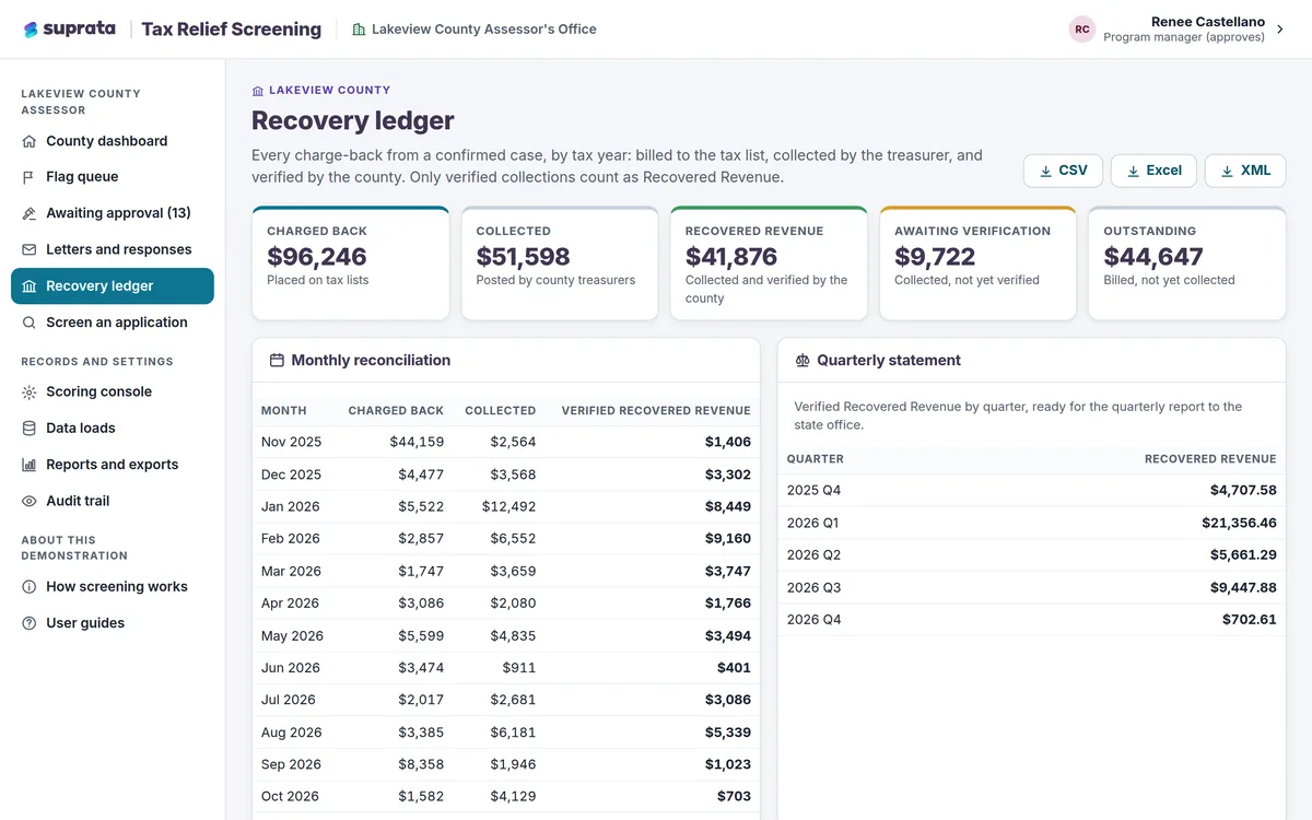 Tax Relief — recovery ledger