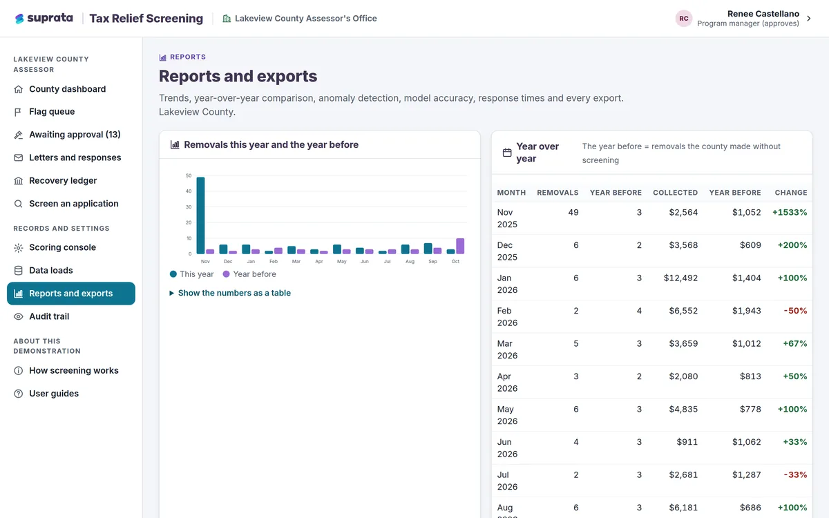 Tax Relief — reports and trends