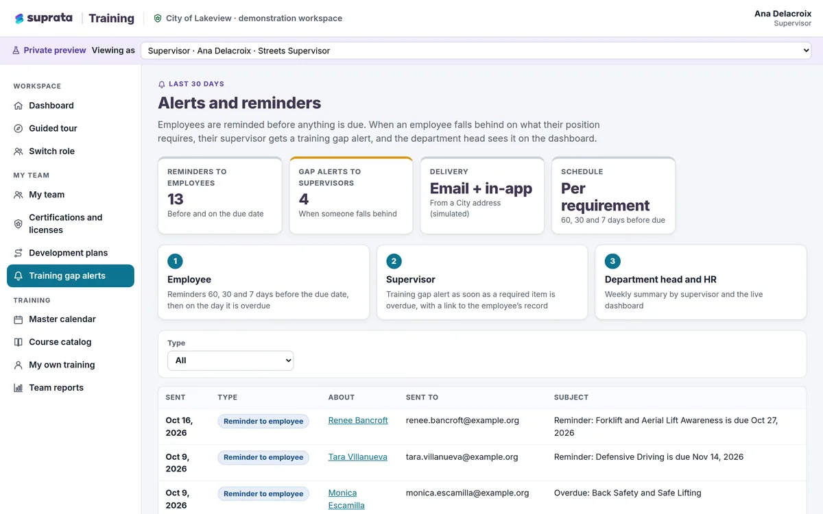 Training — gap alerts and reminders