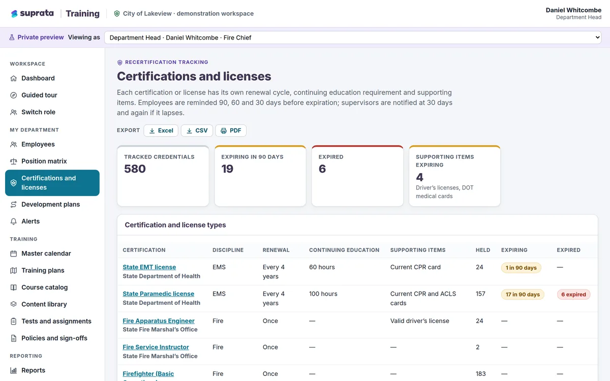 Training — certifications and licenses