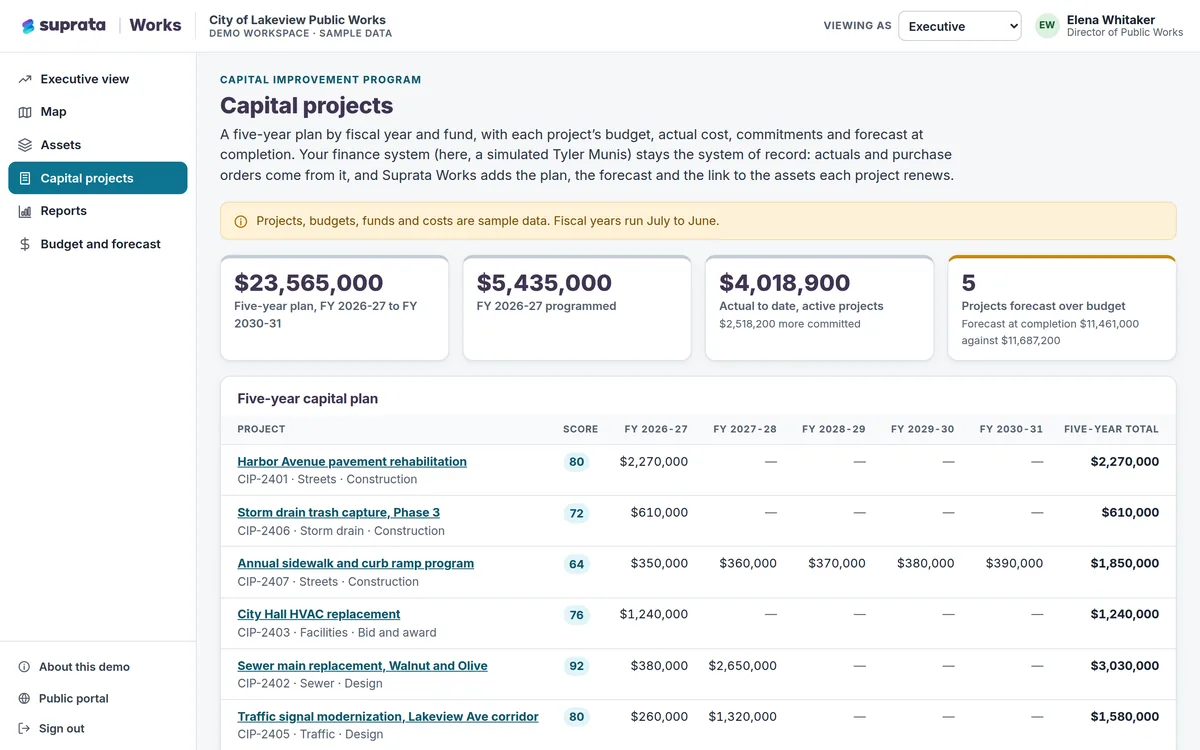 Works — five-year capital plan