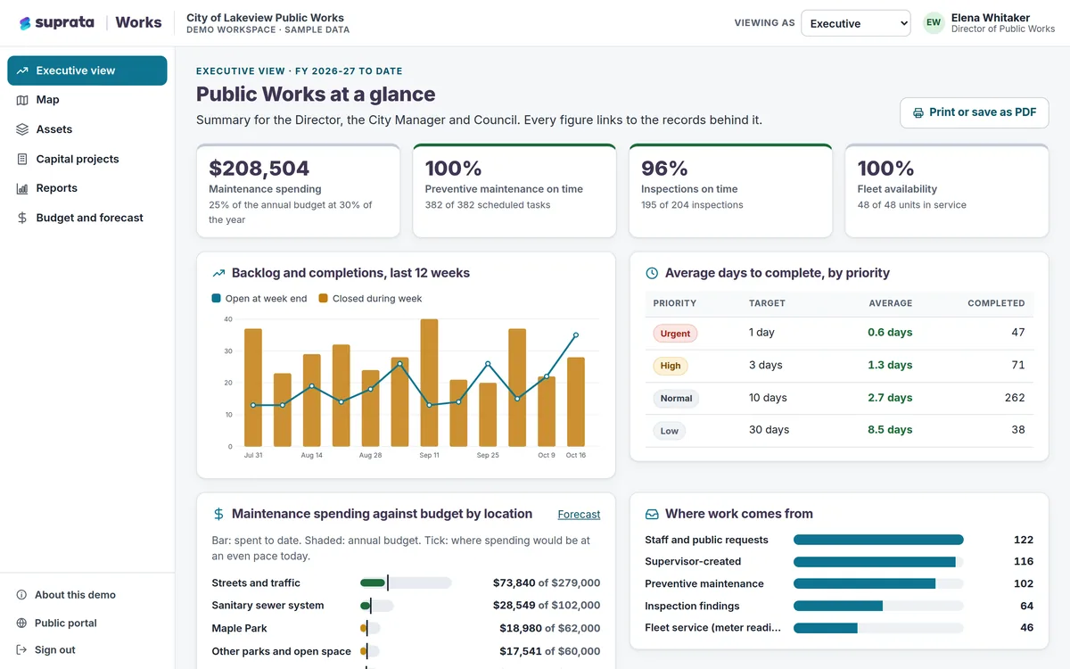 Works — executive summary