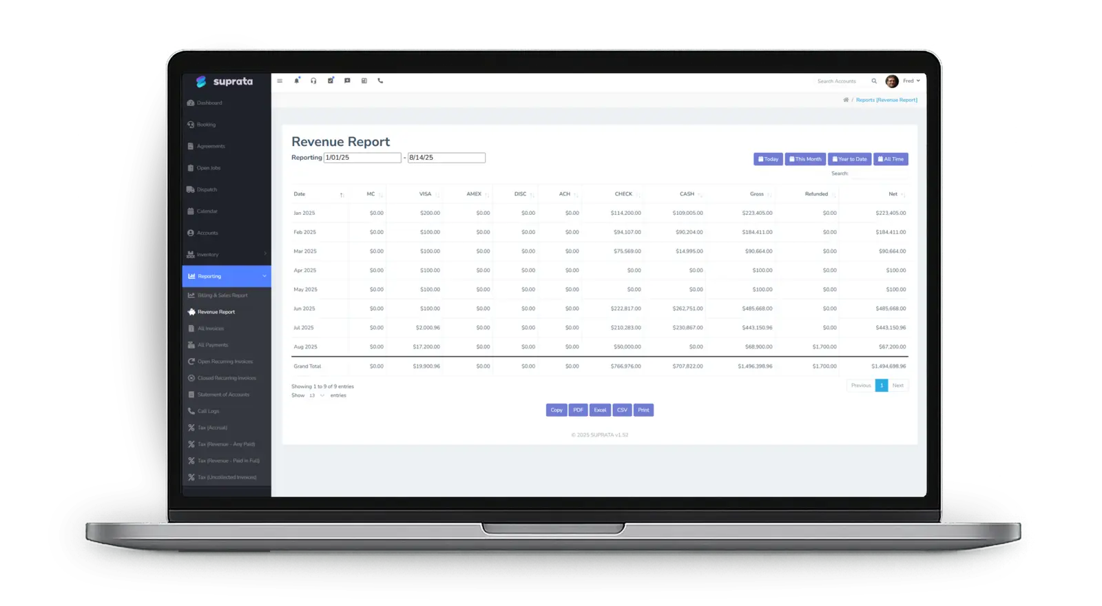 The revenue report with monthly totals by payment type